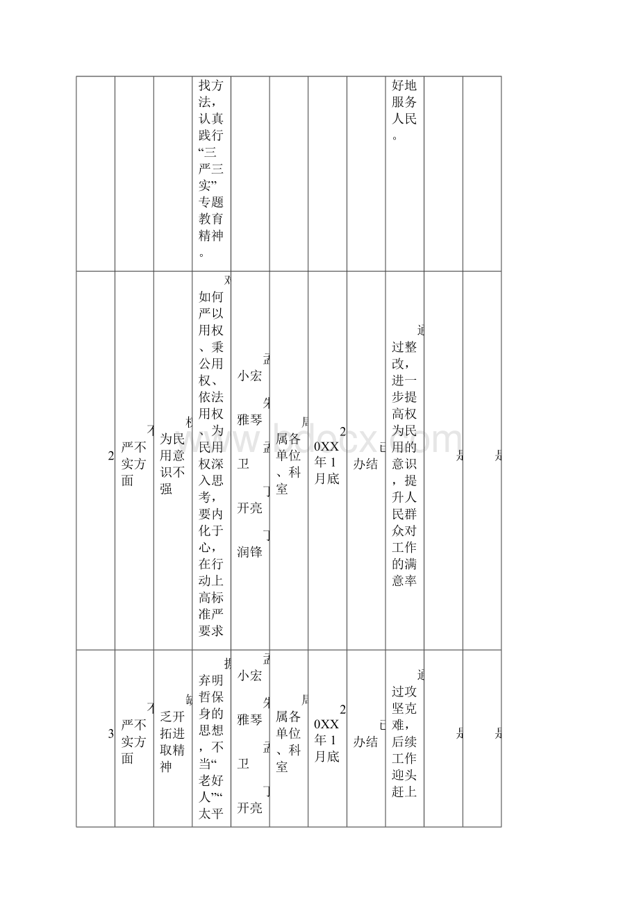 阎良区水务局领导班子三严三实专题教育整改台账Word下载.docx_第2页