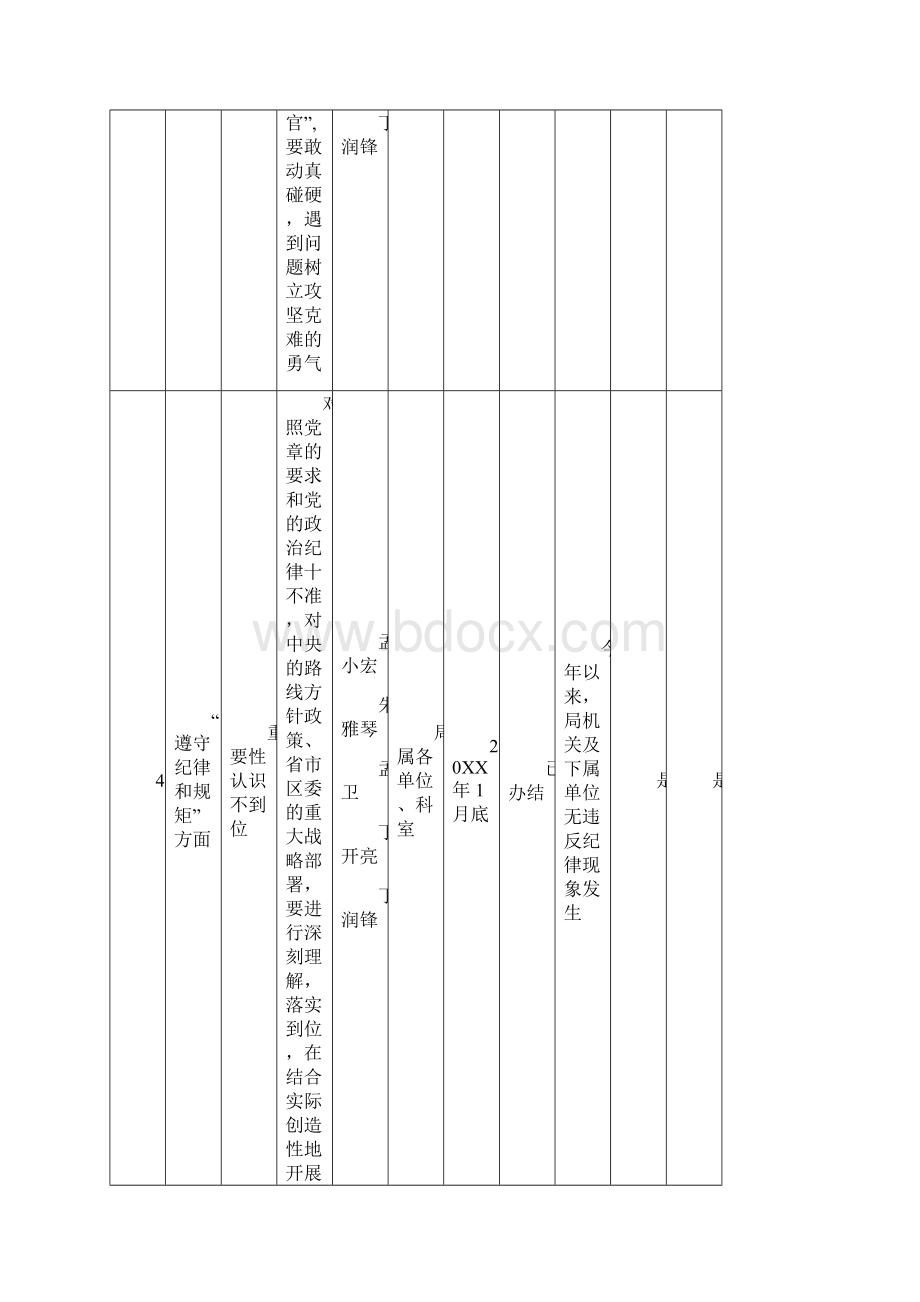 阎良区水务局领导班子三严三实专题教育整改台账Word下载.docx_第3页