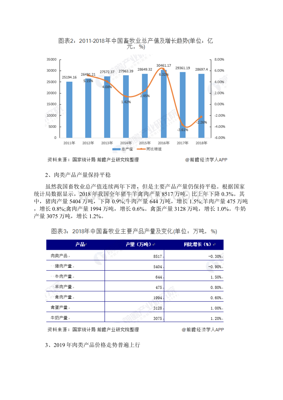 中国休闲食品产业链之上游行业影响分析肉类与水果价格上涨Word文档下载推荐.docx_第3页