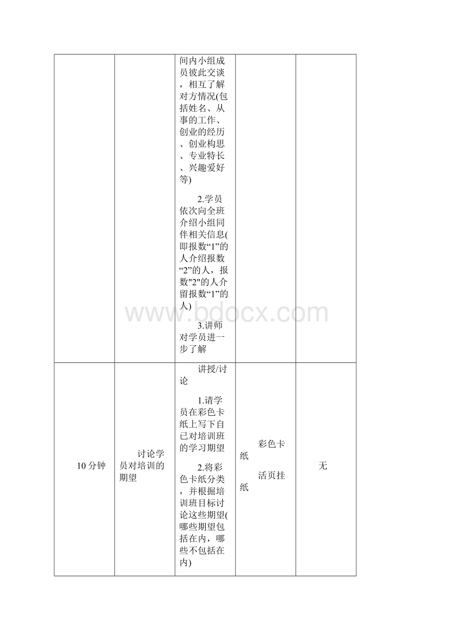 创业培训讲师手册.docx_第2页