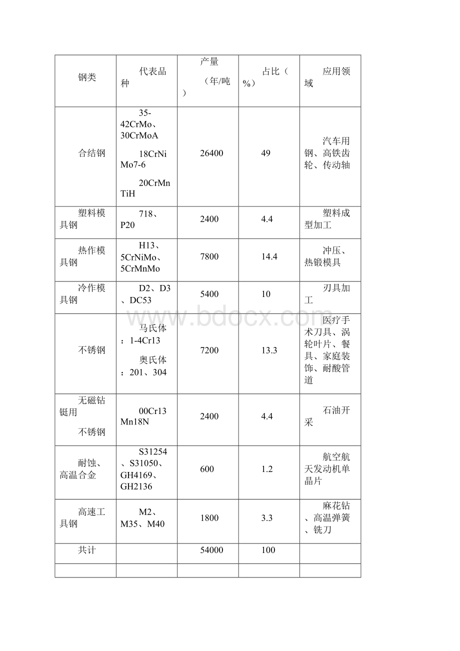 10T自驱动无轨装取料机技术资料.docx_第3页