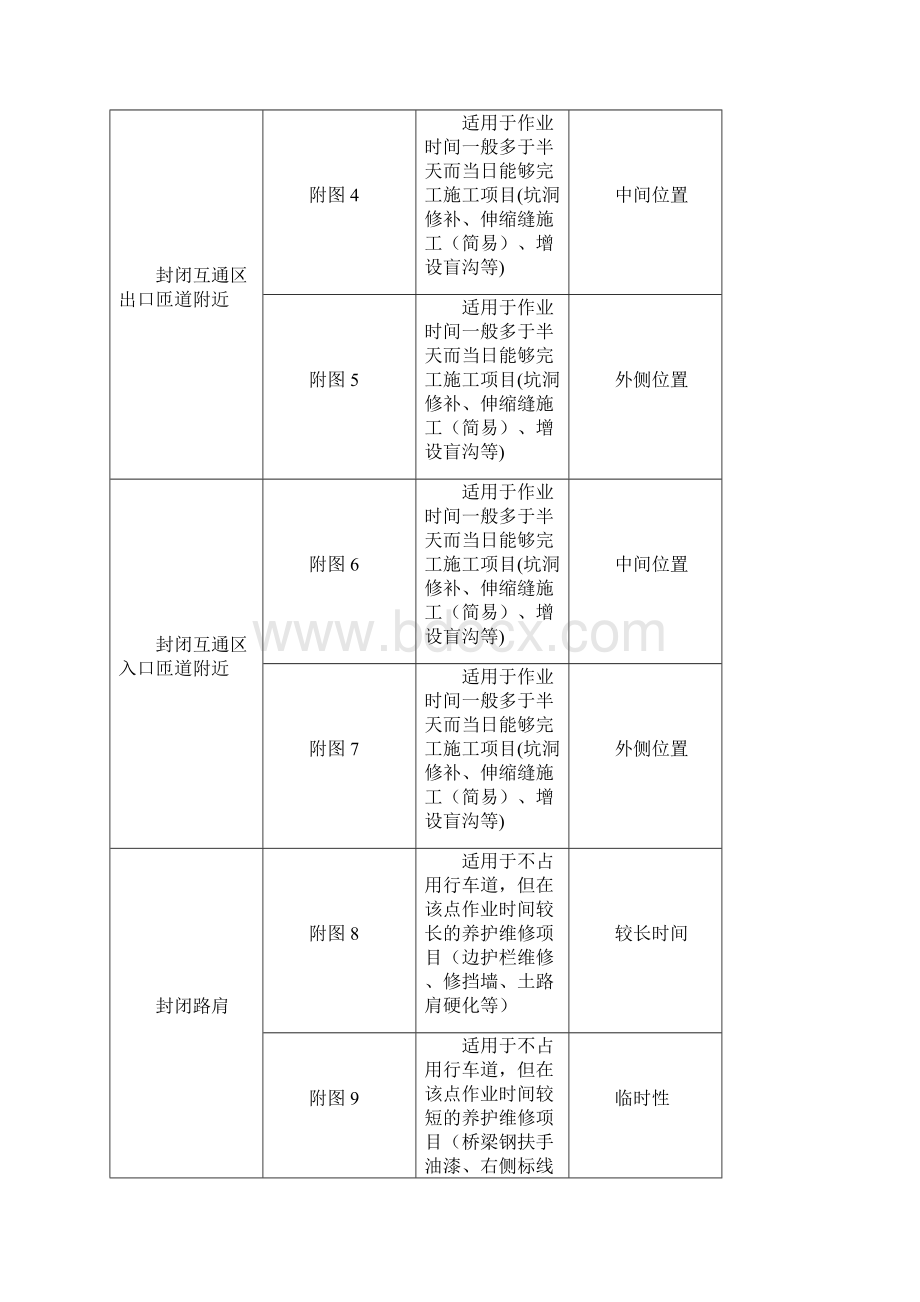 精品高速公路封道施工标志标牌示意图.docx_第2页