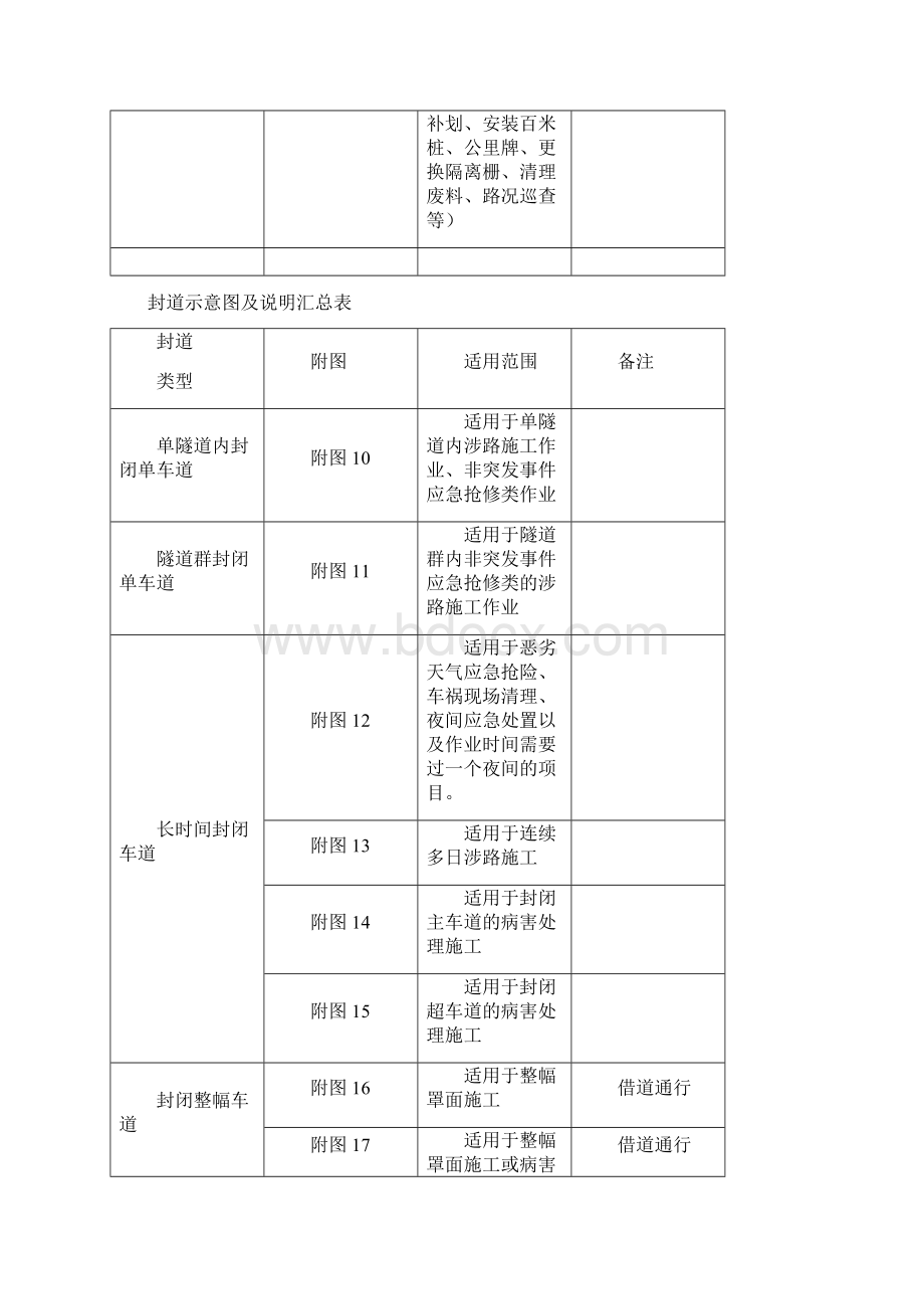 精品高速公路封道施工标志标牌示意图.docx_第3页