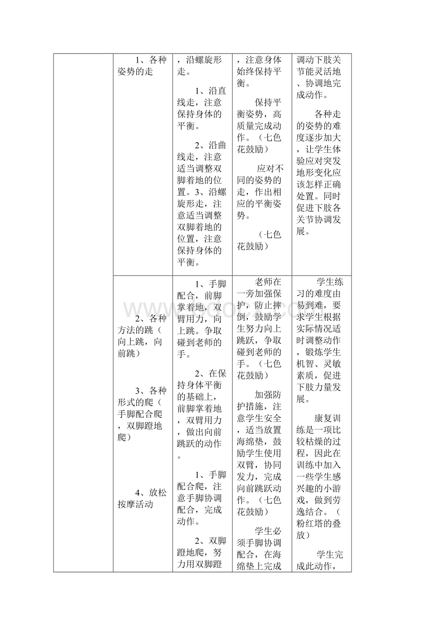 重度残疾儿童送教上门课程教案设计.docx_第2页