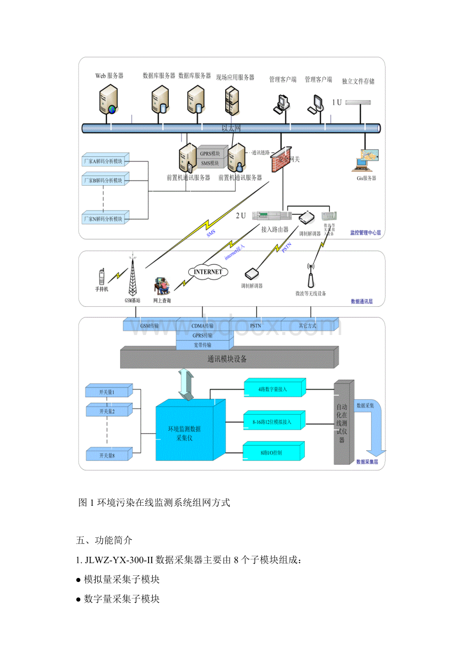 整理产品用户手册.docx_第3页