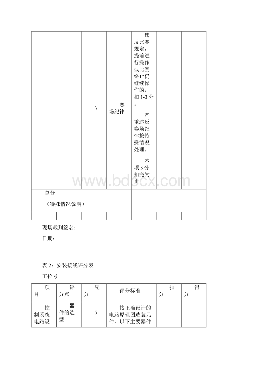 现代电气控制系统安装与调试赛题A题评分表.docx_第3页