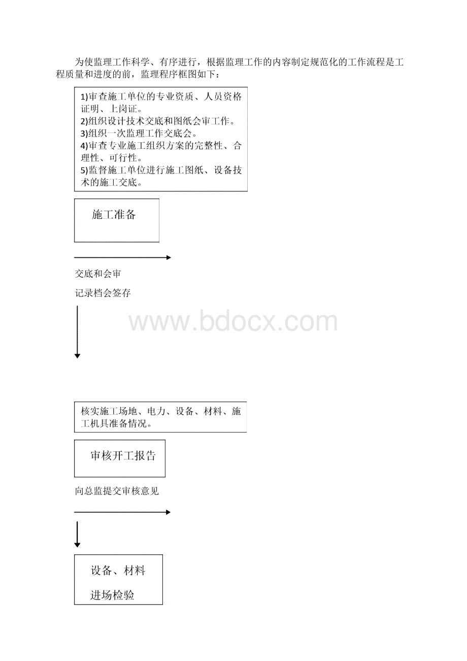 BAS监理细则.docx_第2页