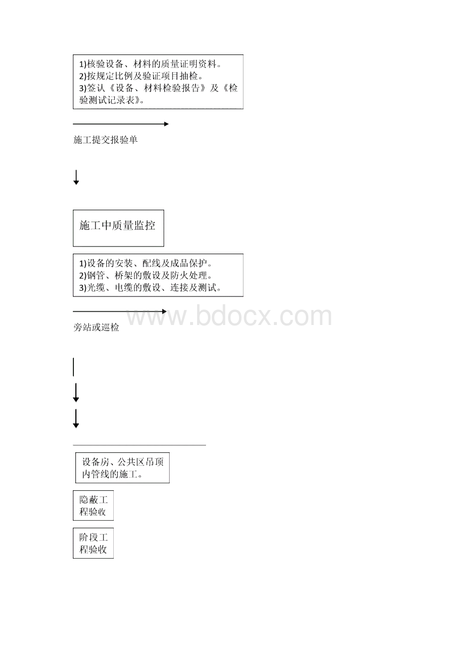 BAS监理细则Word文件下载.docx_第3页