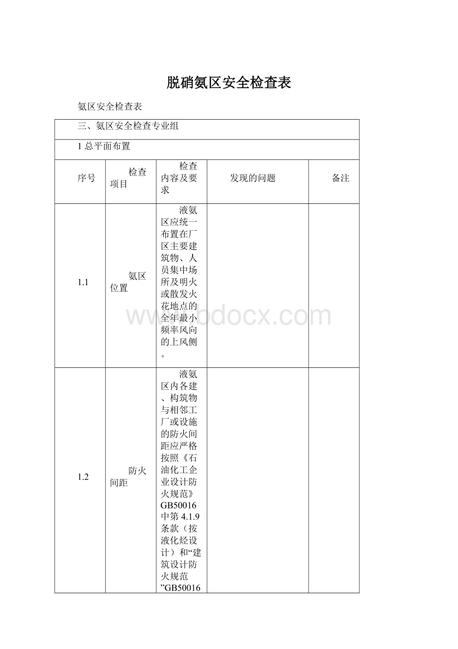 脱硝氨区安全检查表.docx