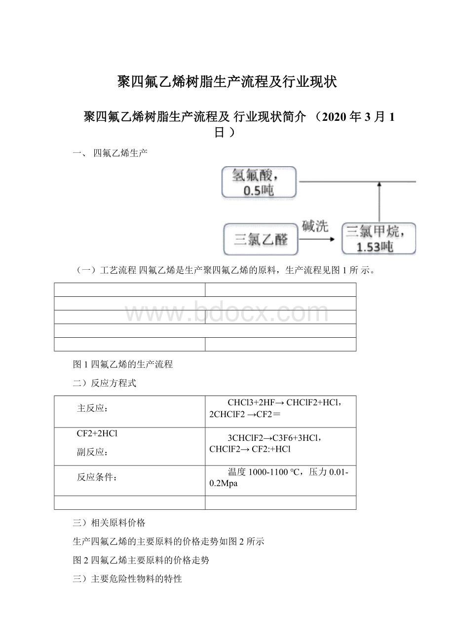 聚四氟乙烯树脂生产流程及行业现状.docx