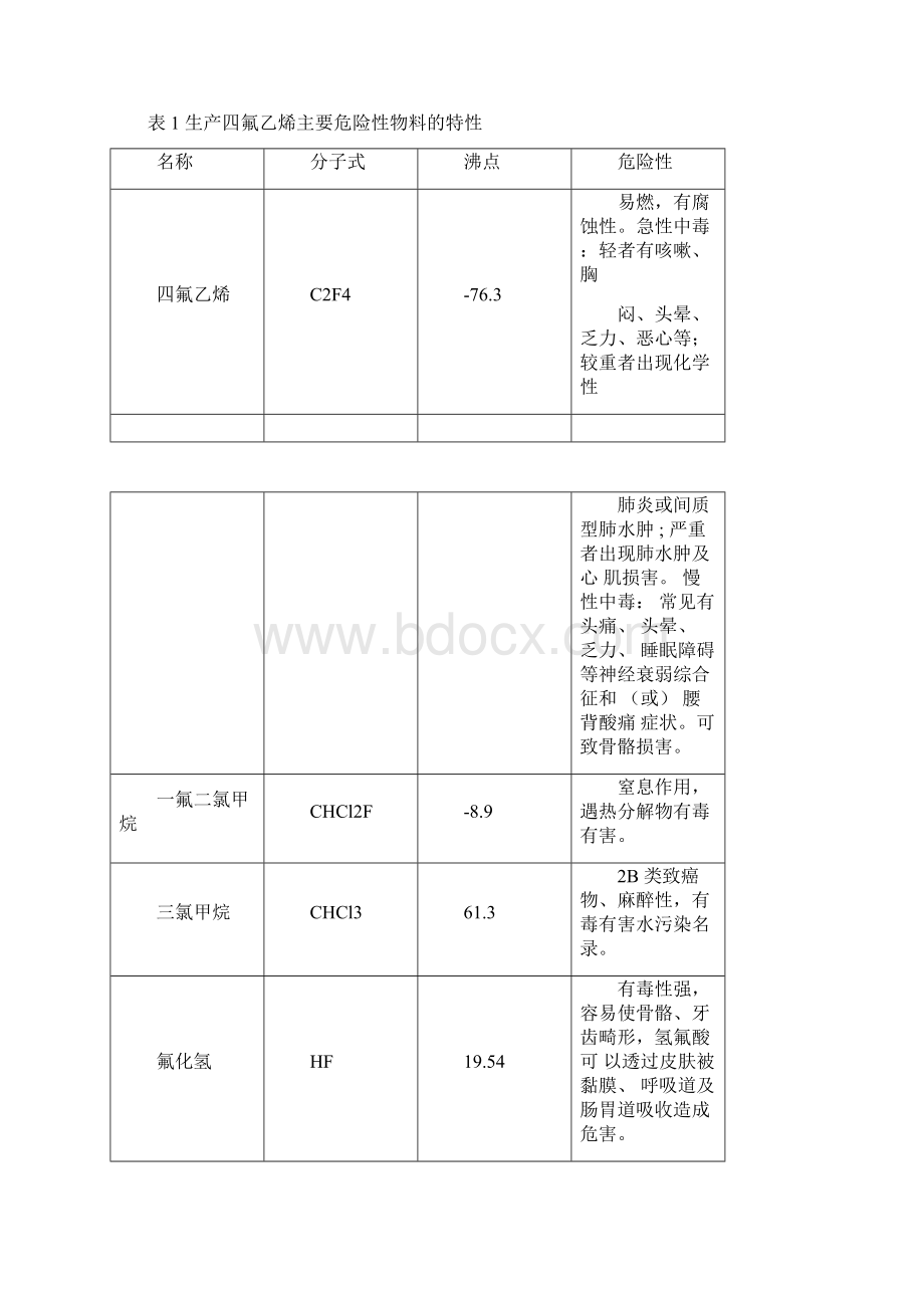 聚四氟乙烯树脂生产流程及行业现状.docx_第2页