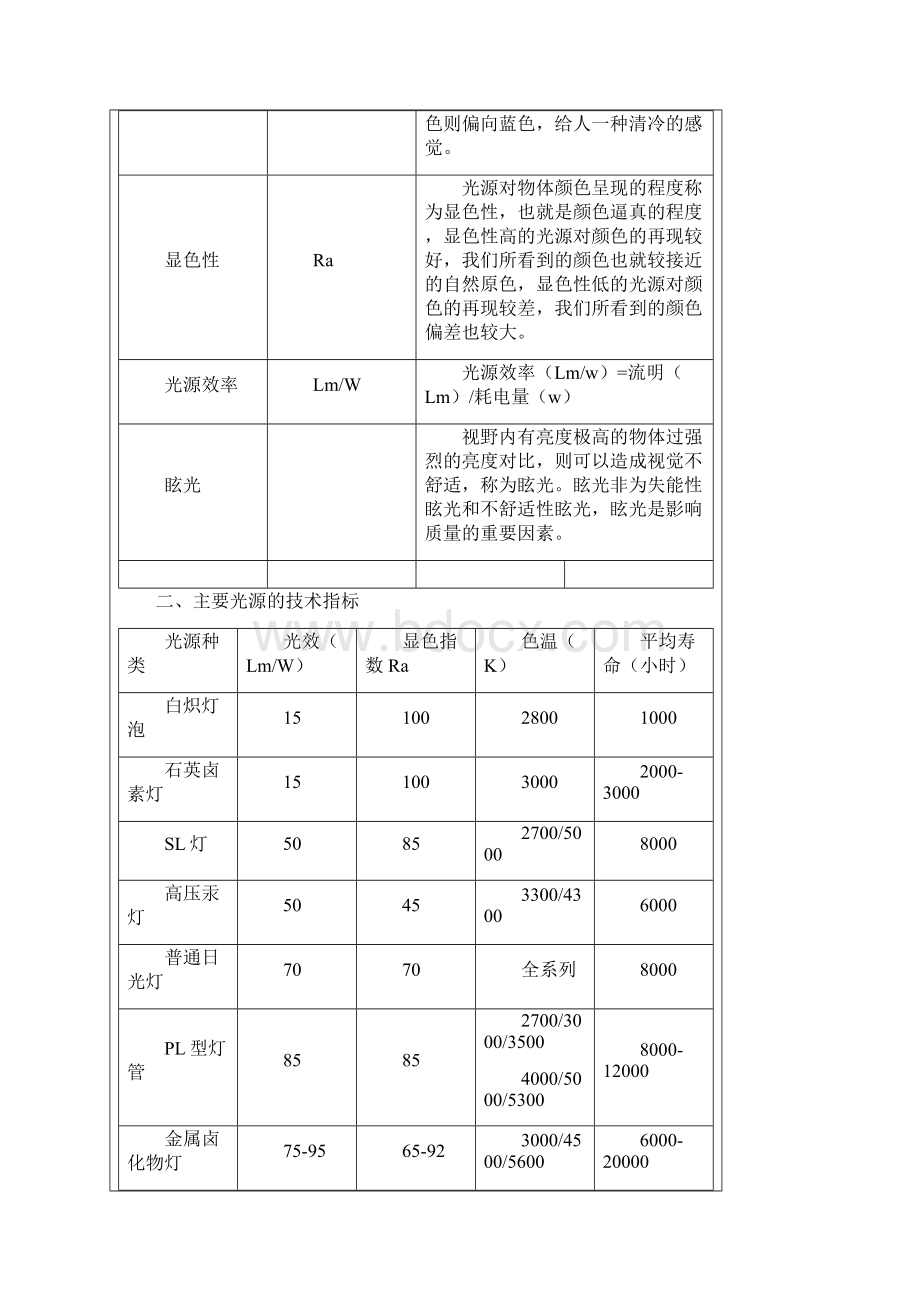 照明术语.docx_第2页