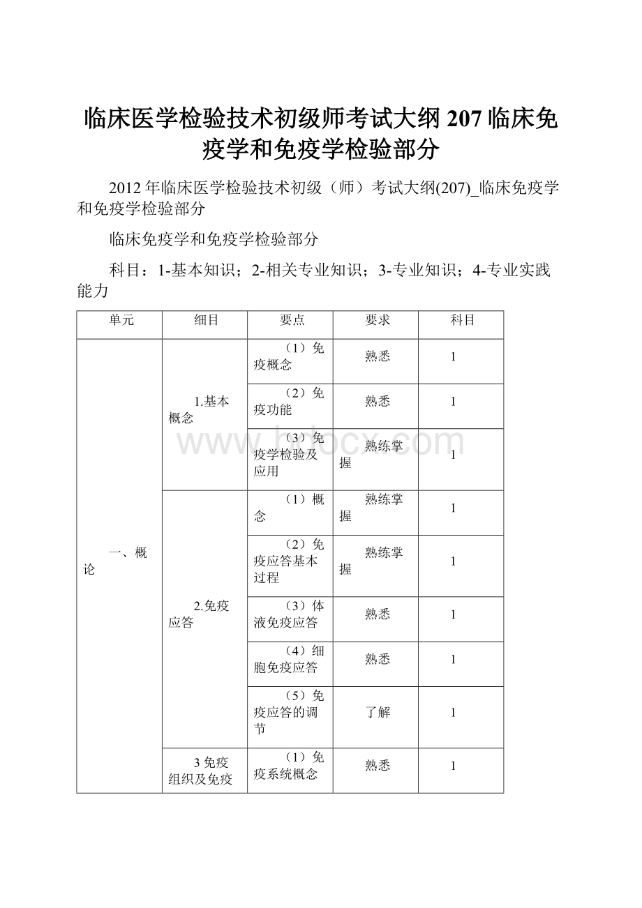 临床医学检验技术初级师考试大纲207临床免疫学和免疫学检验部分.docx_第1页