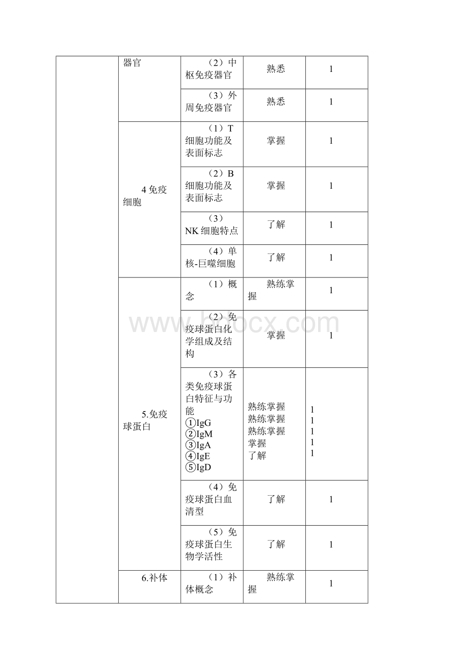 临床医学检验技术初级师考试大纲207临床免疫学和免疫学检验部分.docx_第2页