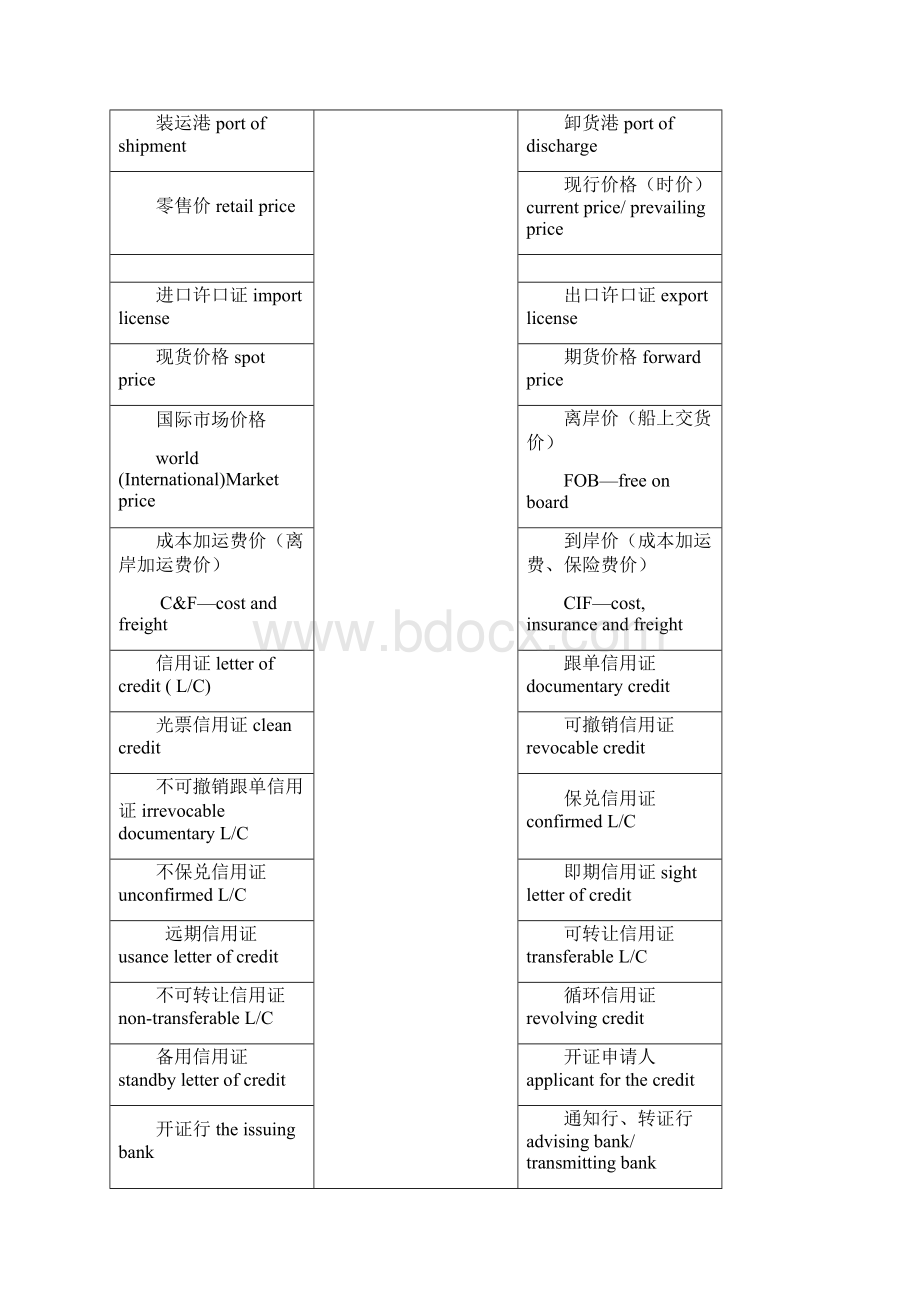 商务英语常用术语65387.docx_第2页