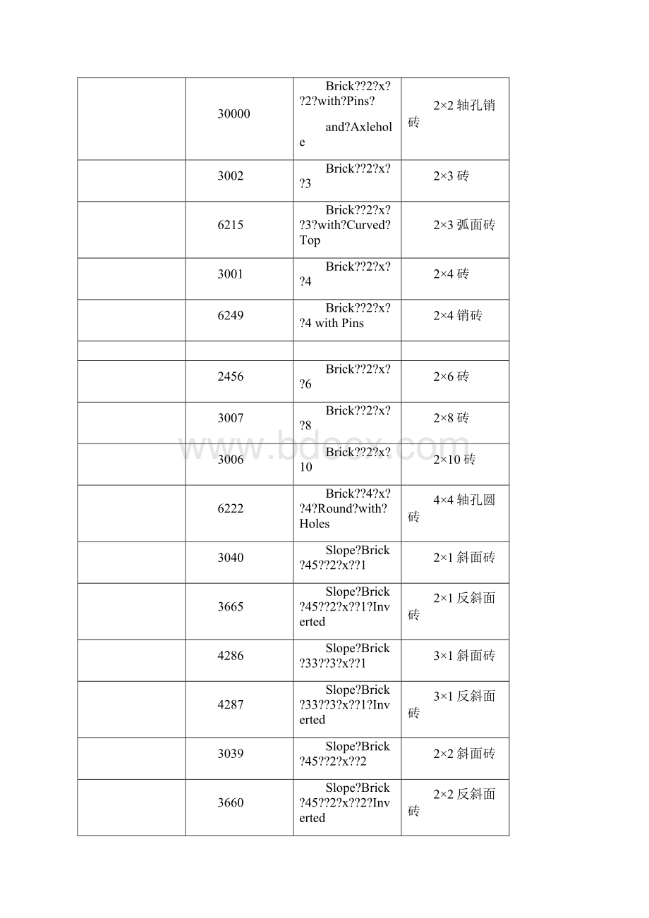 常用乐高零件清单Word文档格式.docx_第2页