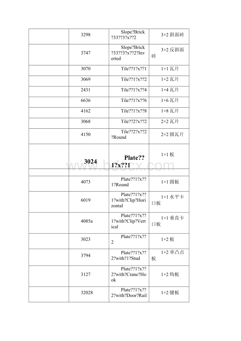 常用乐高零件清单Word文档格式.docx_第3页