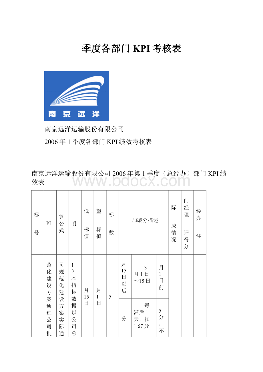 季度各部门KPI考核表Word文档格式.docx