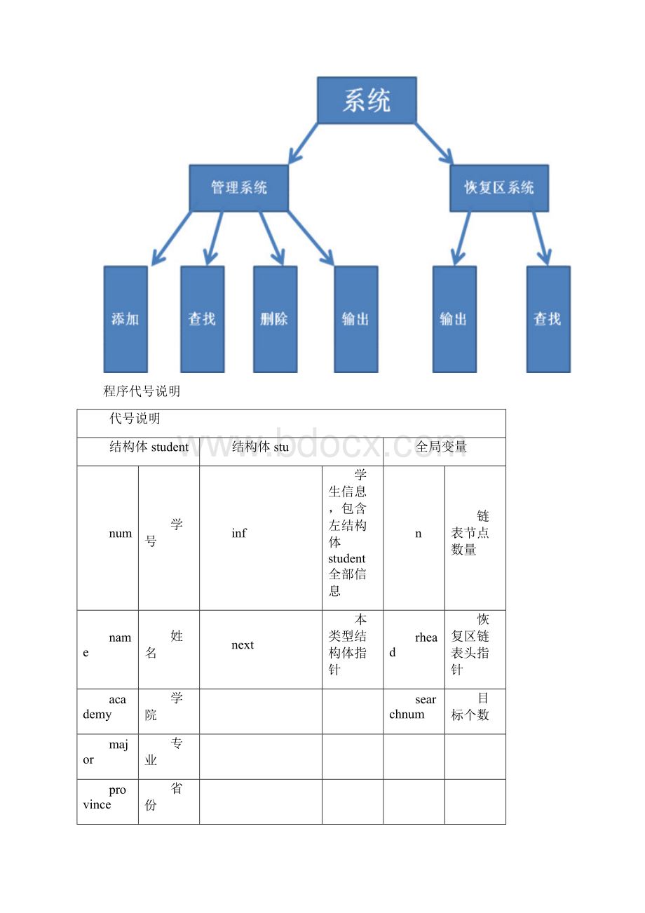 C语言程序设计学生信息管理系统Word文件下载.docx_第3页