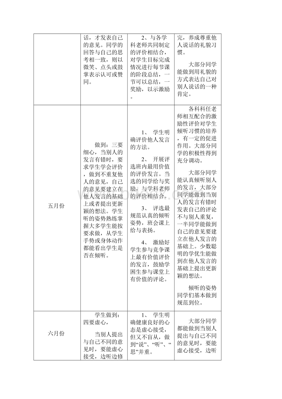 小学生听课习惯培养课题计划Word格式文档下载.docx_第3页