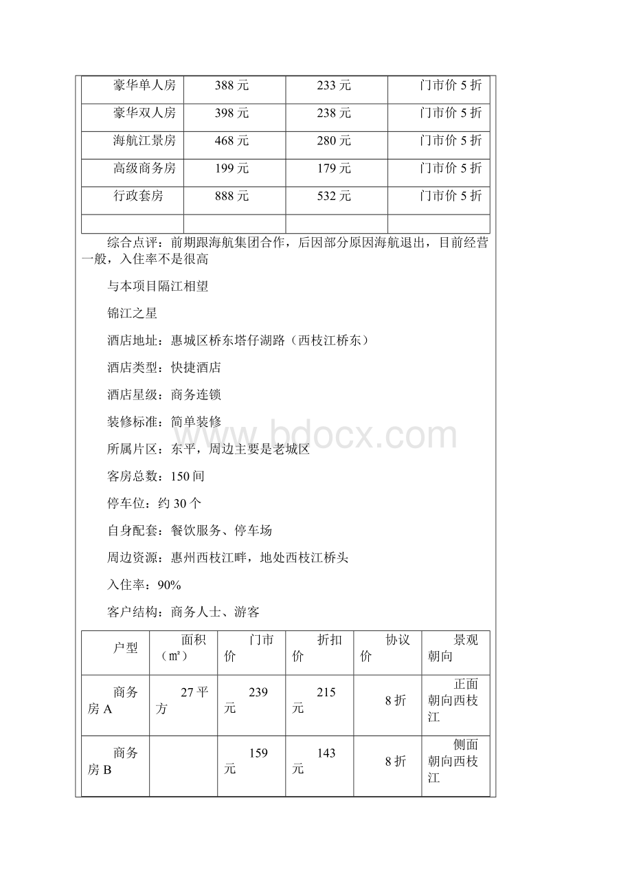 广东惠州惠城区酒店市场调研报告.docx_第2页