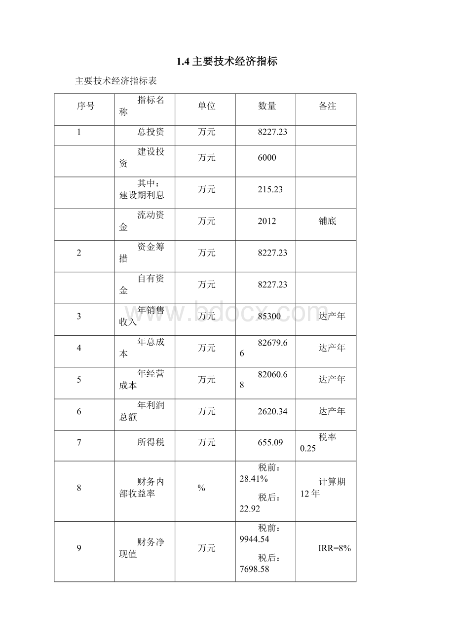 益和实业24万吨饲料项目可研报告 2Word文件下载.docx_第3页