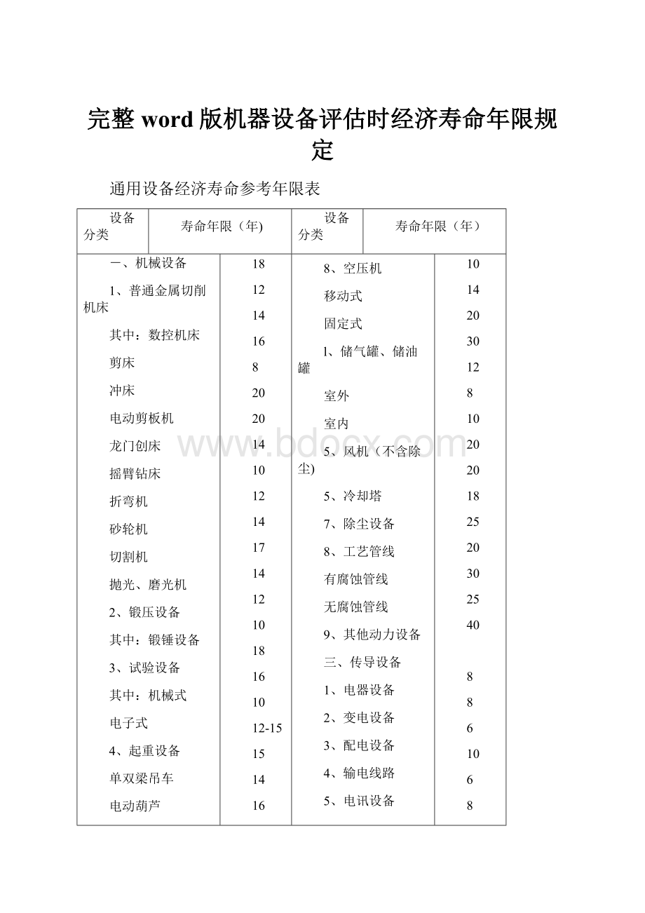 完整word版机器设备评估时经济寿命年限规定Word格式文档下载.docx_第1页