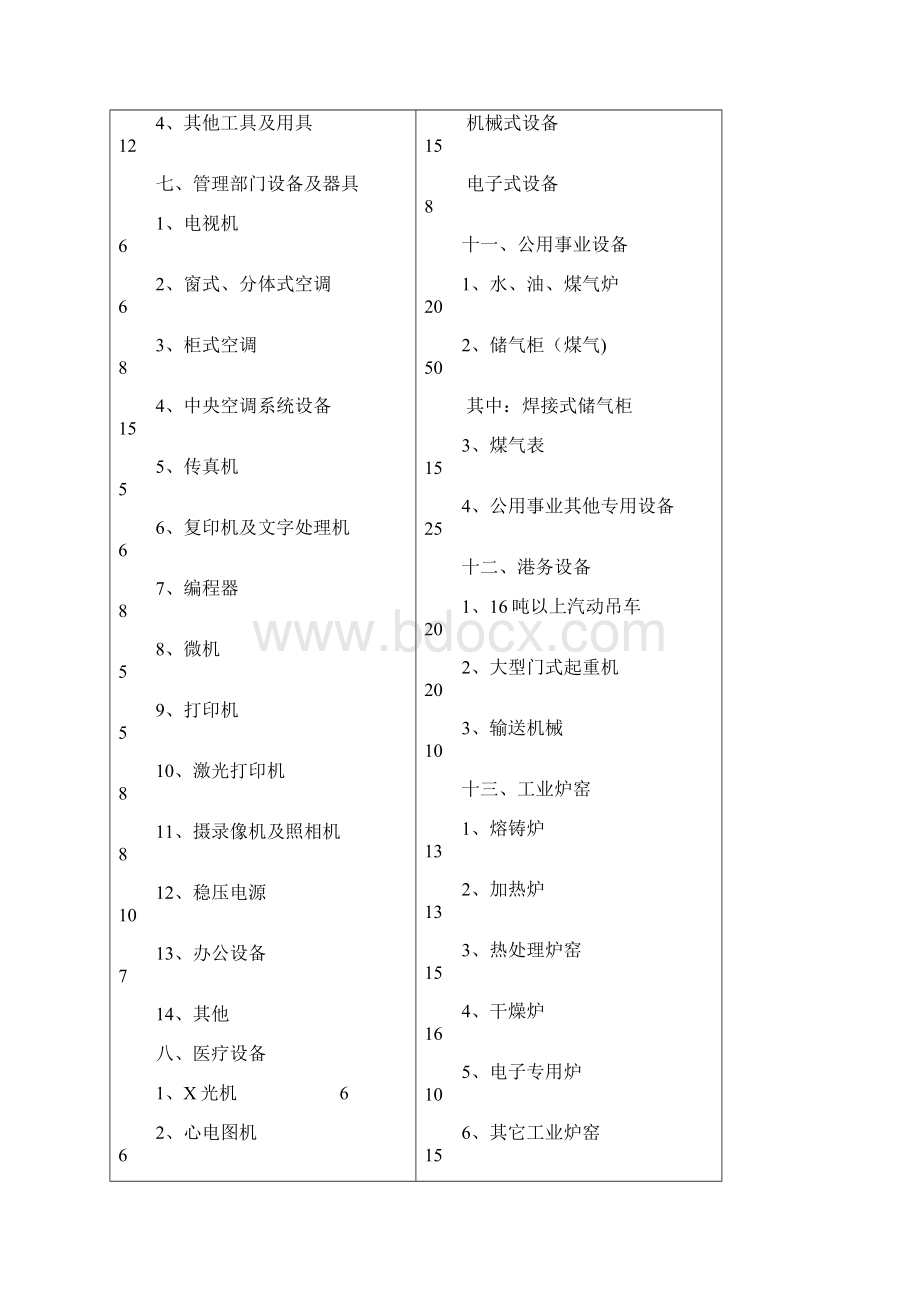 完整word版机器设备评估时经济寿命年限规定Word格式文档下载.docx_第3页