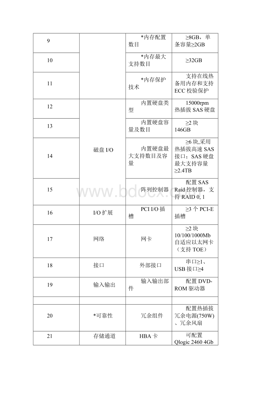 招标设备技术指标要求Word文档格式.docx_第2页