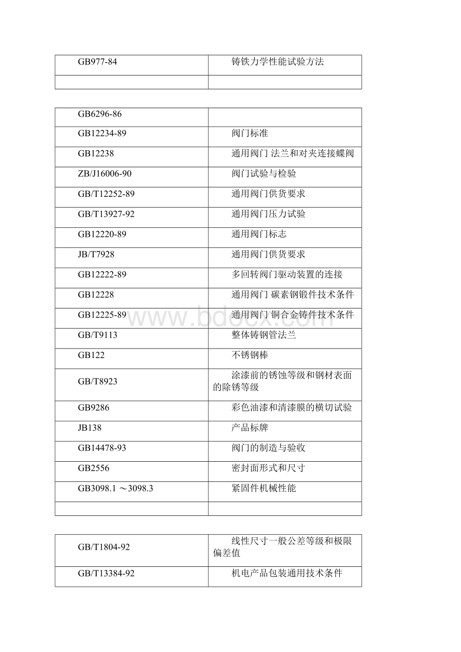 电动阀门技术协议汇总.docx_第3页