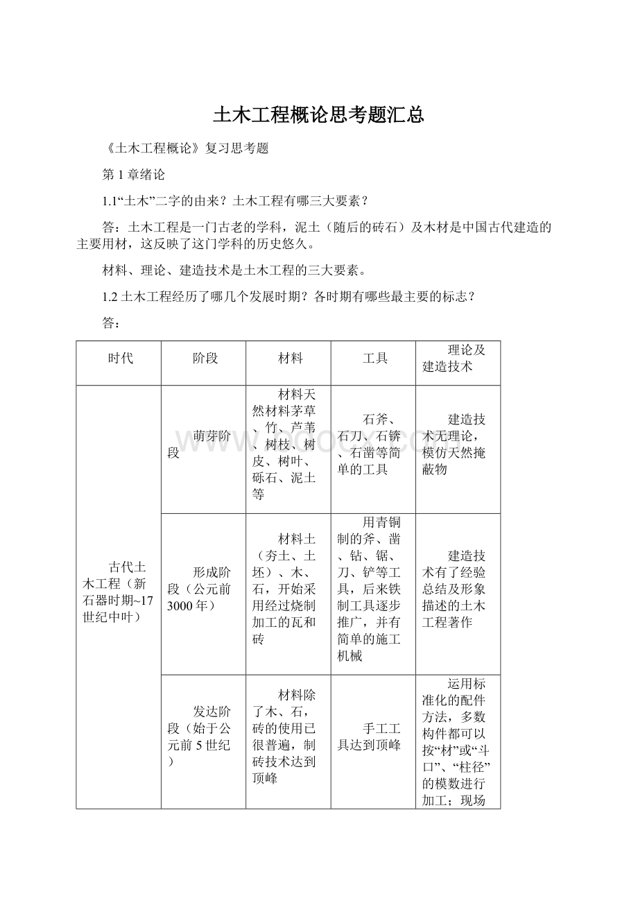 土木工程概论思考题汇总Word下载.docx