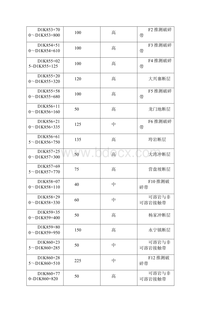 施工方案大独山隧道穿越断层专项施工方案修.docx_第2页