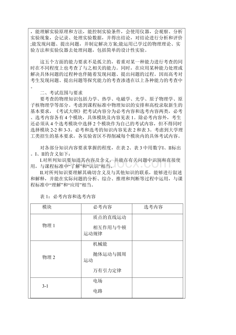 全国新课标高考物理考试大纲汇总.docx_第2页