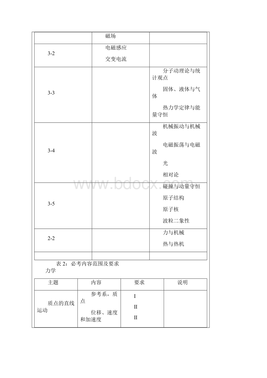 全国新课标高考物理考试大纲汇总.docx_第3页