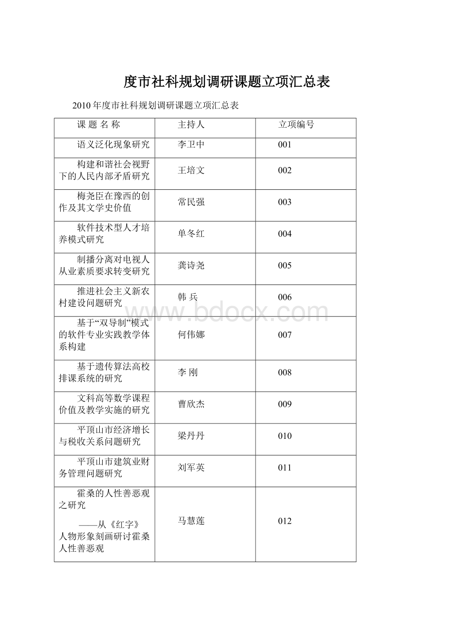 度市社科规划调研课题立项汇总表Word文件下载.docx