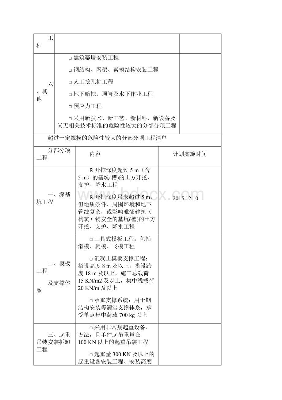 危险性较大的分部分项工程清单和安全管理措施.docx_第3页