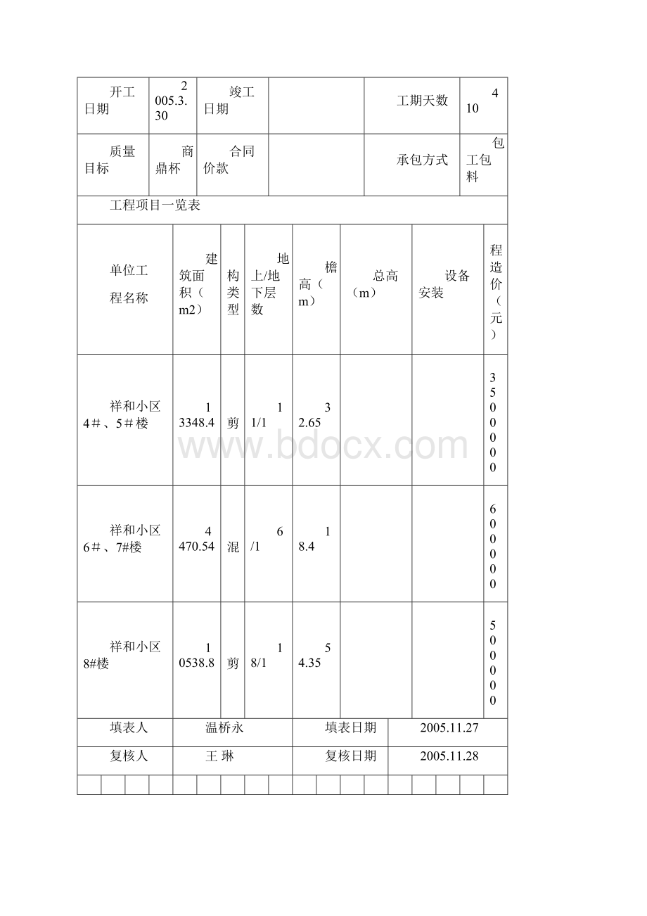 监理月报010Word格式文档下载.docx_第2页