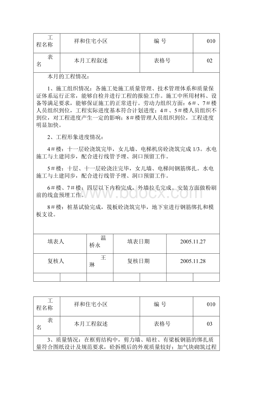 监理月报010Word格式文档下载.docx_第3页