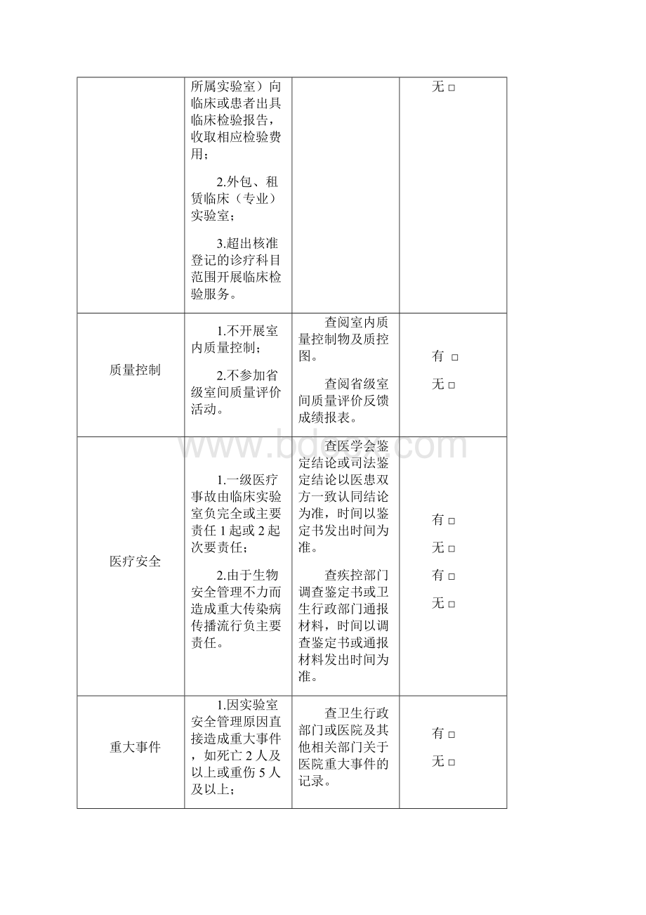 湖北省医疗机构临床实验室专科评审标准二三级医院Word文档格式.docx_第3页