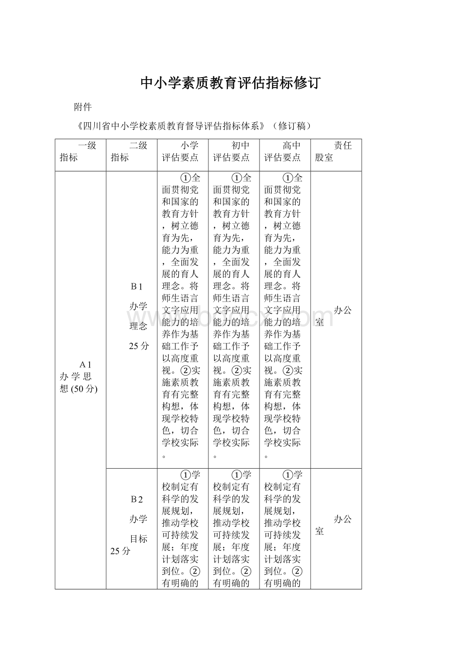 中小学素质教育评估指标修订Word下载.docx_第1页