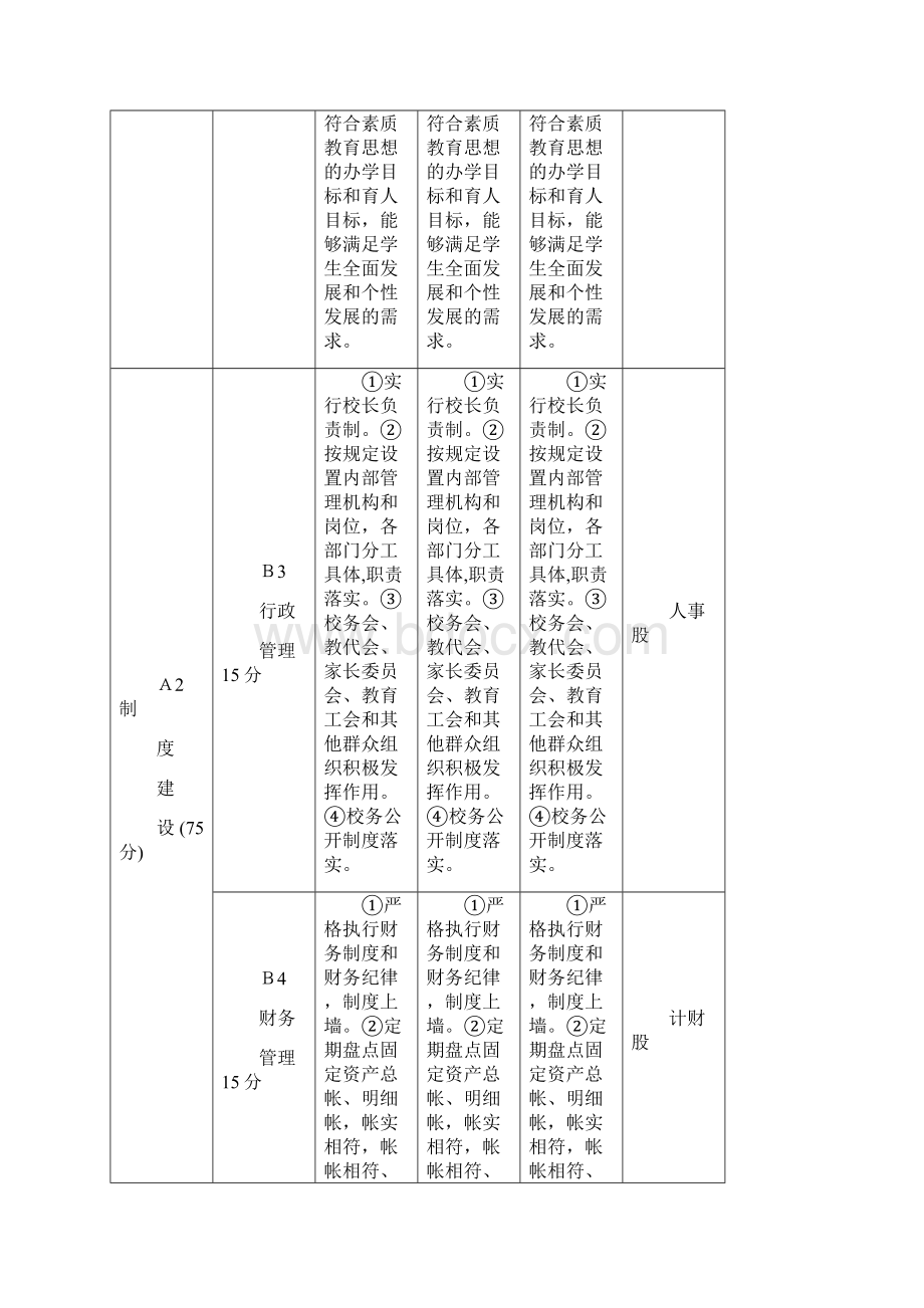 中小学素质教育评估指标修订.docx_第2页