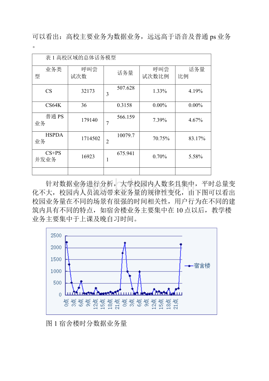 四网协同训练营论文高校TD网络优化.docx_第2页