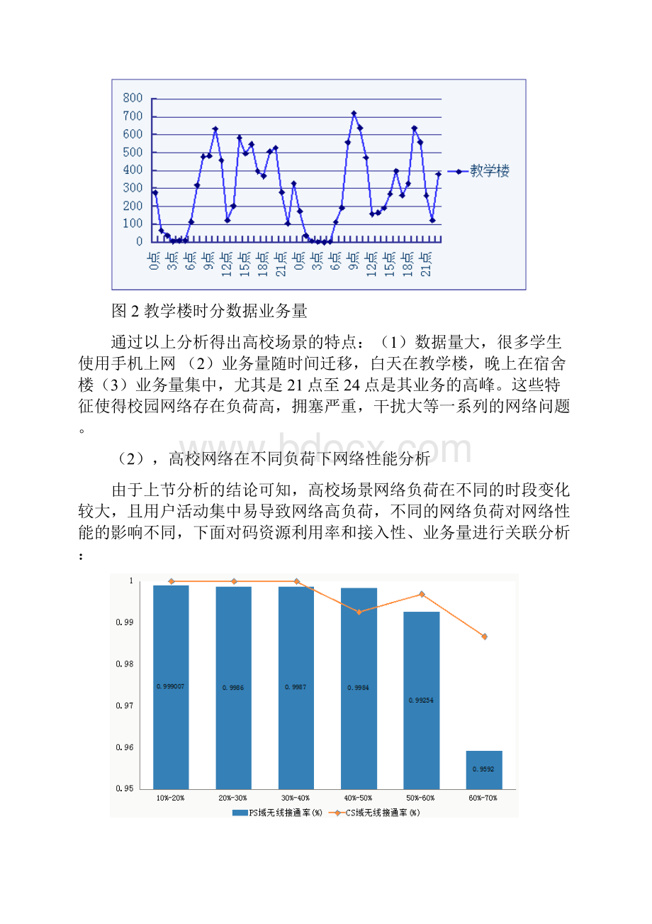 四网协同训练营论文高校TD网络优化.docx_第3页