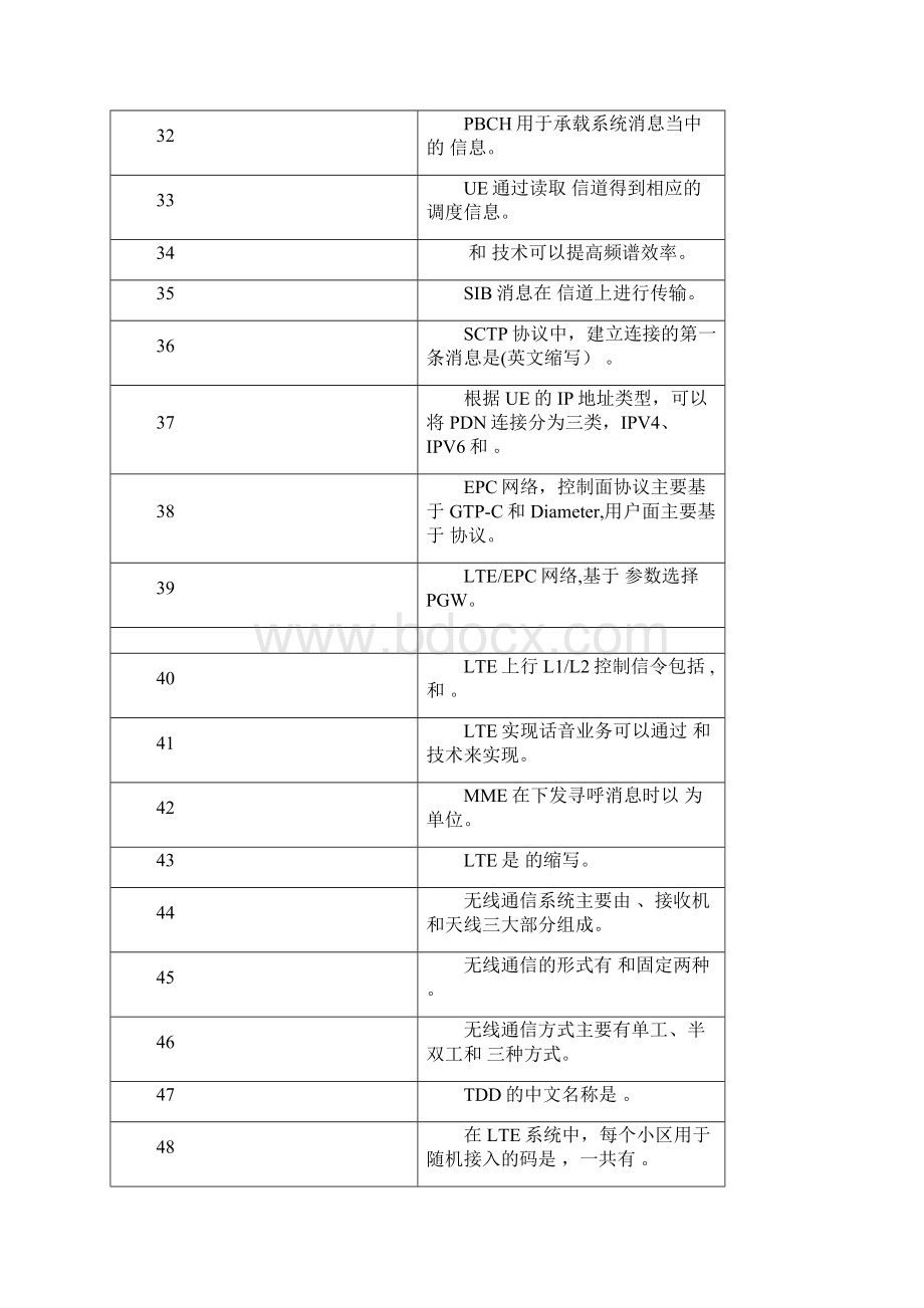 中国电信集团考试题库填空题含答案.docx_第3页