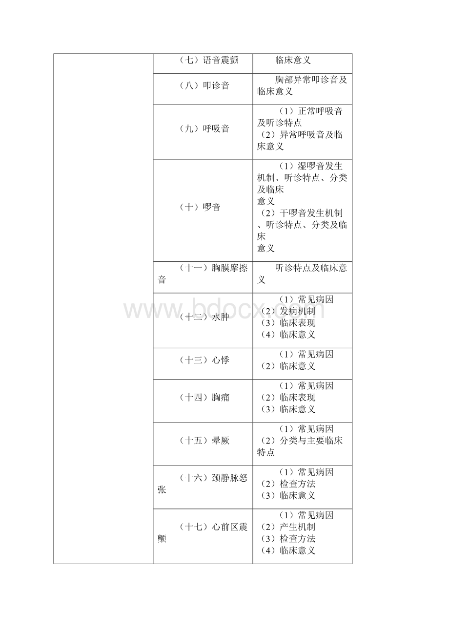 临床执业医师专业综合笔试大纲.docx_第2页