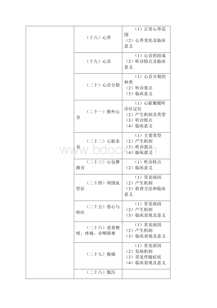 临床执业医师专业综合笔试大纲.docx_第3页