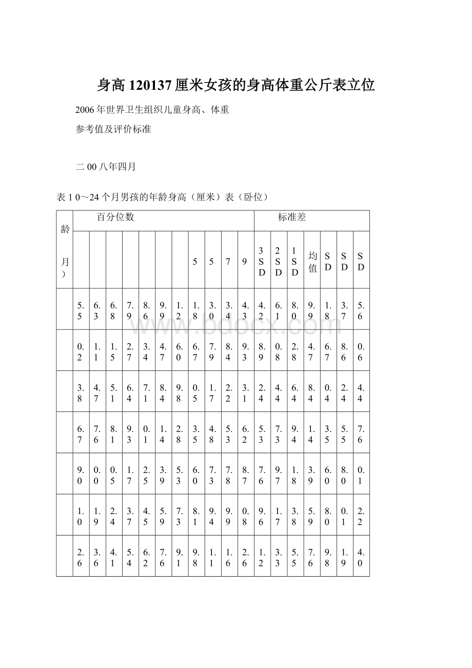 身高120137厘米女孩的身高体重公斤表立位.docx