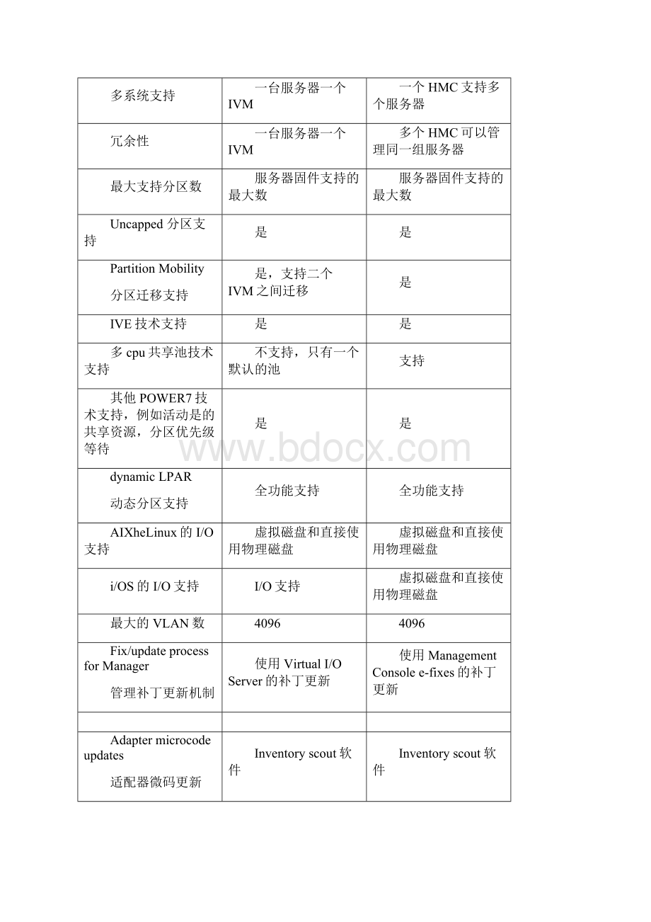 Hmc操作指南文档格式.docx_第2页