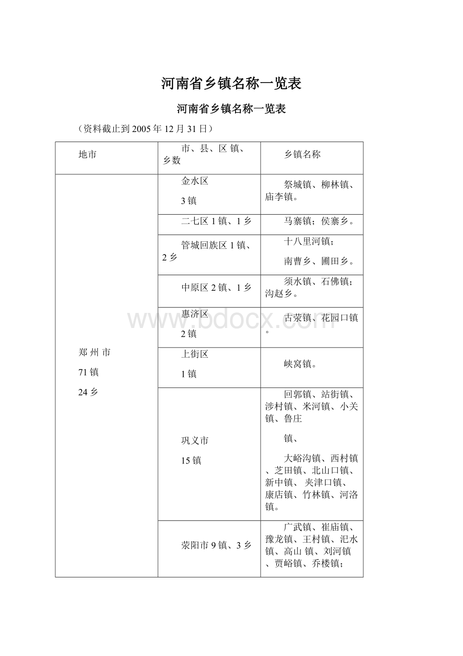 河南省乡镇名称一览表.docx_第1页