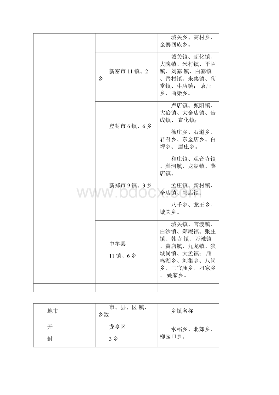 河南省乡镇名称一览表.docx_第2页